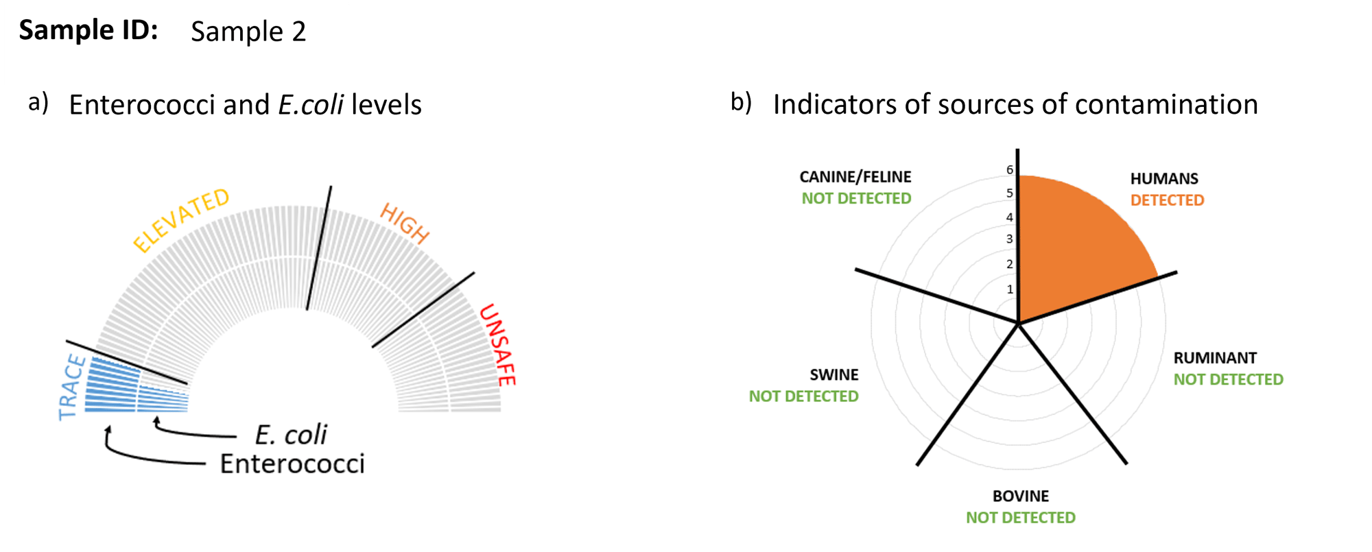 Example MST Data chart - Low levels Example MST Data chart - Low levels